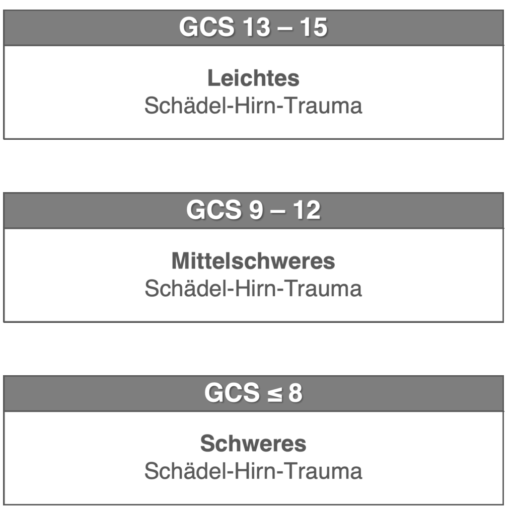 Stadien Schädel-Hirn-Trauma