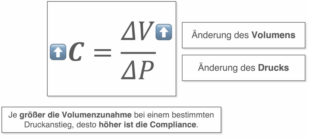 Compliance - Formel