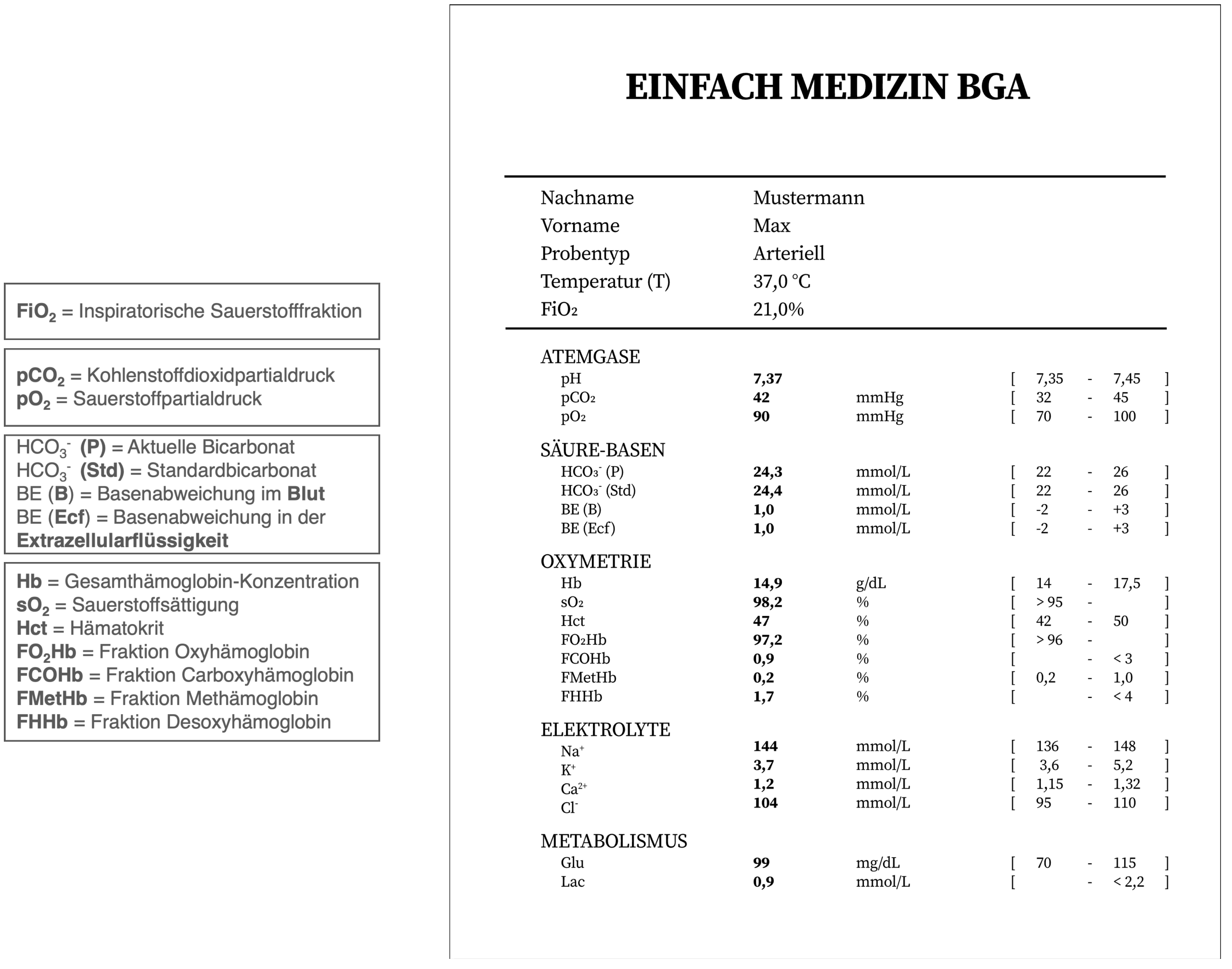 Arterielle BGA - Beispiel