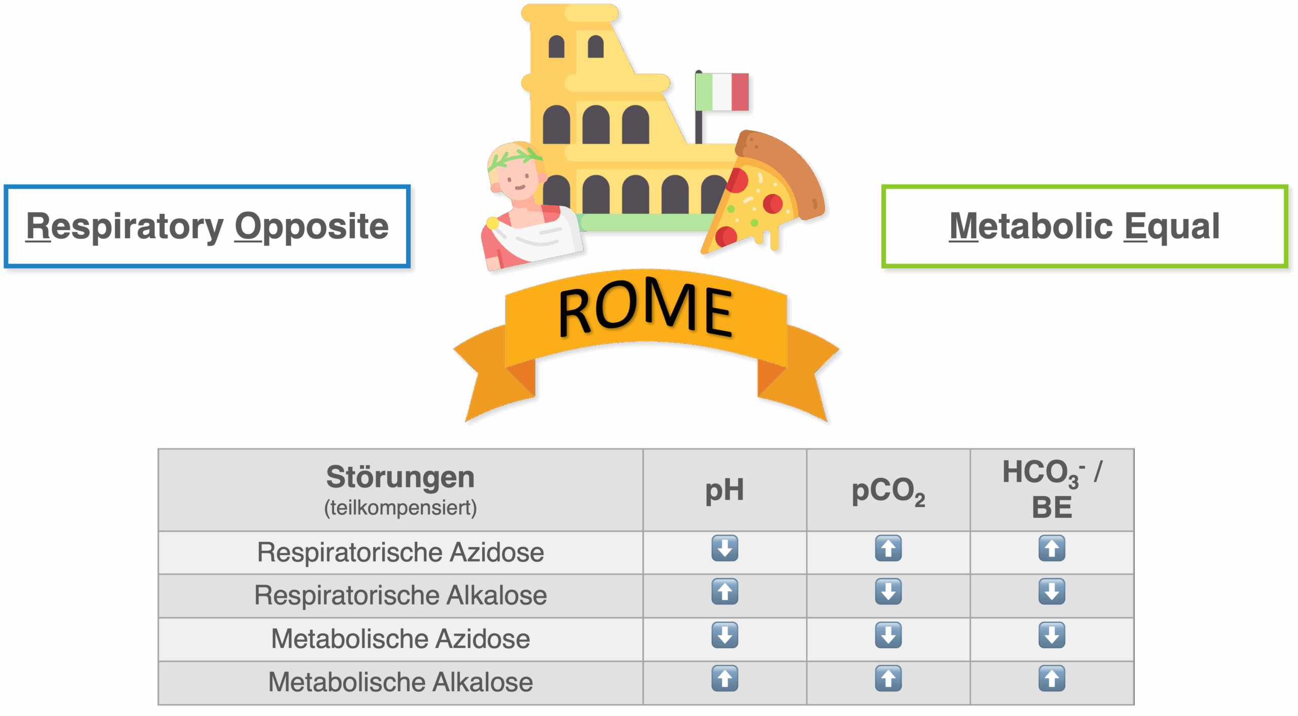 Merkhilfe ROME